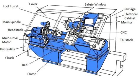 cnc lathe machine models|cnc lathe machine diagram.